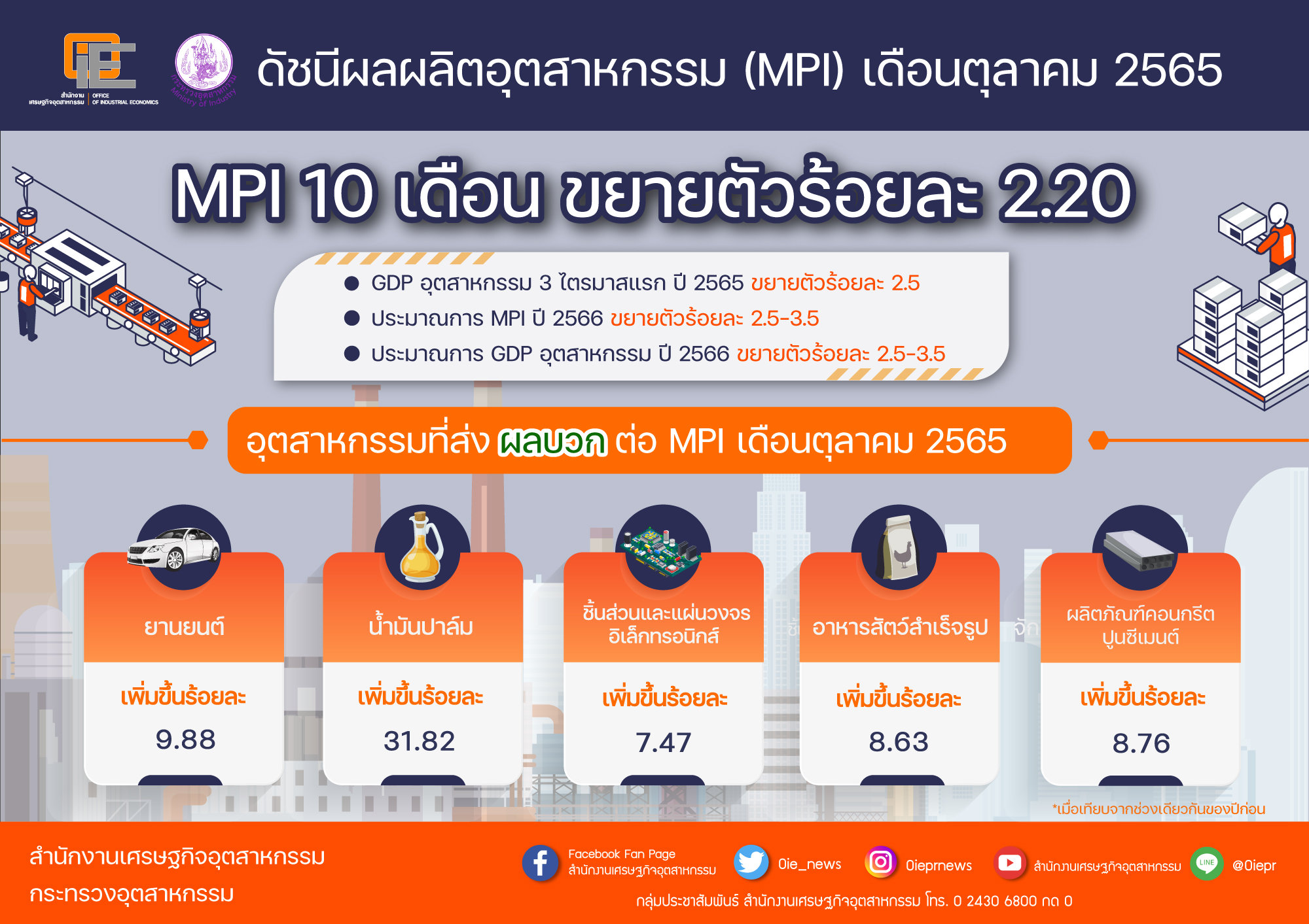 MPI_October 2022