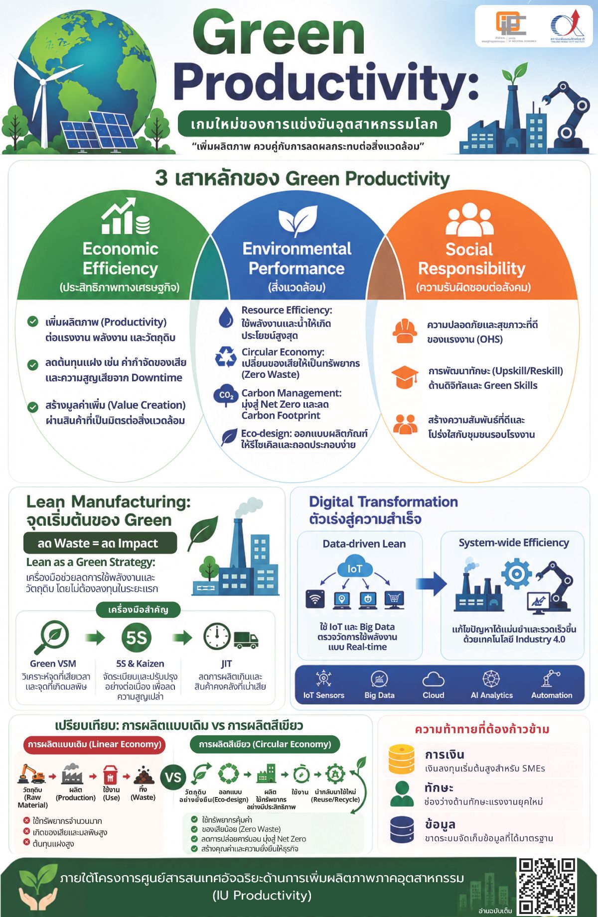 Green Productivity: เกมใหม่ของการแข่งขันอุตสาหกรรมโลก