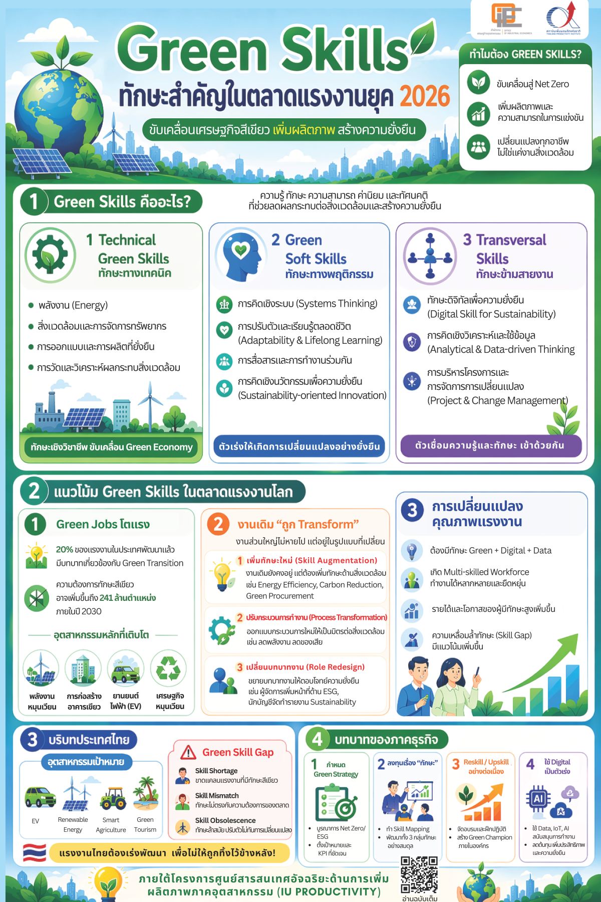 Green Skills ทักษาสำคัญในตลาดแรงงานยุค 2026