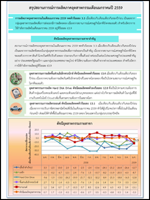 สรุปสถานการณ์การผลิตภาคอุตสาหกรรม เดือนมกราคมปี 2559