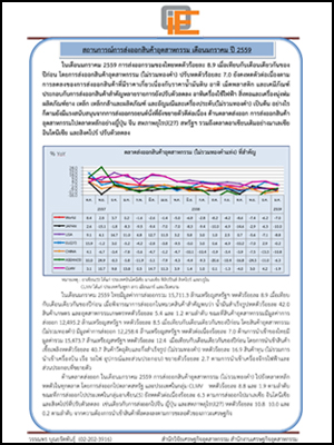 สถานการณ์การส่งออกสินค้าอุตสาหกรรม เดือนมกราคม ปี 2559