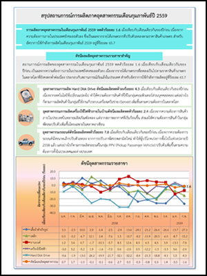 สรุปสถานการณ์การผลิตภาคอุตสาหกรรม เดือนกุมภาพันธ์ปี 2559