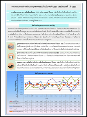 สรุปสถานการณ์การผลิตภาคอุตสาหกรรม เดือนมีนาคมปี 2559 และไตรมาสที่ 1 ปี 2559