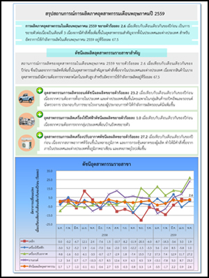 สรุปสถานการณ์การผลิตภาคอุตสาหกรรม เดือนพฤษภาคม 2559