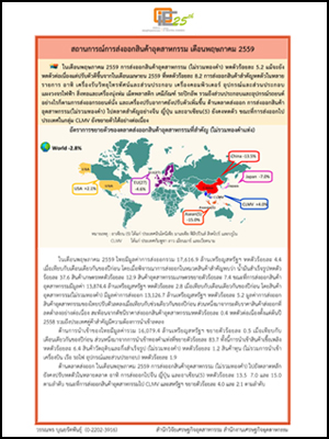 สถานการณ์การส่งออกสินค้าอุตสาหกรรมเดือนพฤษภาคมปี 2559