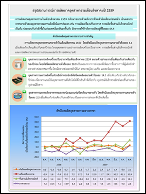 สรุปสถานการณ์การผลิตภาคอุตสาหกรรมเดือนสิงหาคมปี 2559