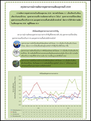 สรุปสถานการณ์การผลิตภาคอุตสาหกรรม เดือนตุลาคม 2559