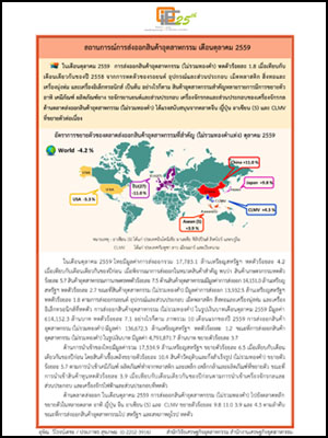 สถานการณ์การส่งออกสินค้าอุตสาหกรรม เดือนตุลาคม 2559