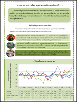 สรุปสถานการณ์การผลิตภาคอุตสาหกรรม เดือนพฤศจิกายน 2559