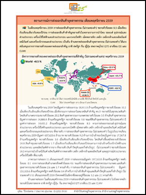 สถานการณ์การส่งออกสินค้าอุตสาหกรรม เดือนพฤศจิกายน 2559