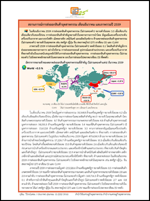 สถานการณ์การส่งออกสินค้าอุตสาหกรรม เดือนธันวาคม และภาพรวมปี 2559