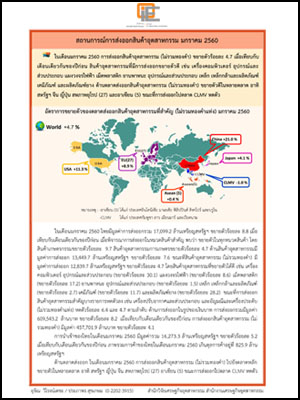 สถานการณ์การส่งออกสินค้าอุตสาหกรรม เดือนมกราคม ปี 2560