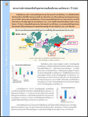 สถานการณ์การส่งออกสินค้าอุตสาหกรรม เดือนมีนาคม ปี 2560