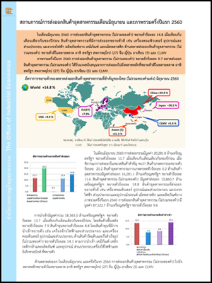 สถานการณ์การส่งออกสินค้าอุตสาหกรรมเดือนมิถุนายน และภาพรวมครึ่งปีแรก 2560