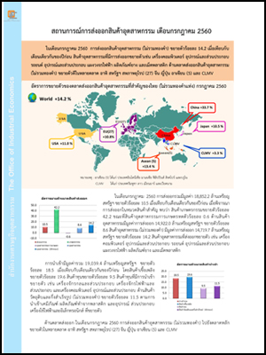 สถานการณ์การส่งออกสินค้าอุตสาหกรรม เดือนกรกฎาคม 2560