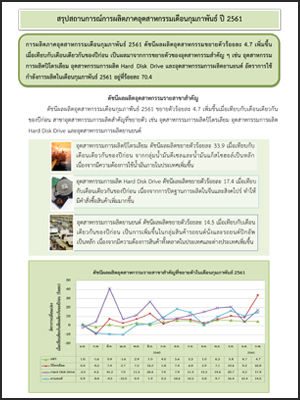 สรุปสถานการณ์การผลิตภาคอุตสาหกรรมเดือนกุมภาพันธ์ ปี 2561