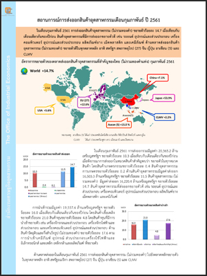 สถานการณ์การส่งออกสินค้าอุตสาหกรรมเดือนกุมภาพันธ์ ปี 2561