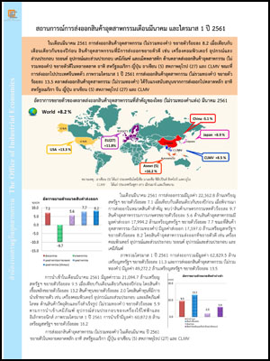 สถานการณ์การส่งออกสินค้าอุตสาหกรรมเดือนมีนาคม และไตรมาส 1 ปี 2561