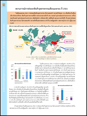 สถานการณ์การส่งออกสินค้าอุตสาหกรรมเดือนเมษายน ปี 2561
