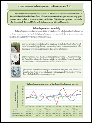 สรุปสถานการณ์การผลิตภาคอุตสาหกรรมเดือนพฤษภาคม ปี 2561