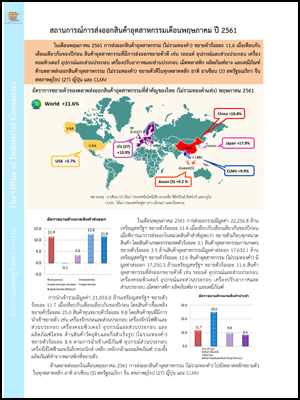 สถานการณ์การส่งออกสินค้าอุตสาหกรรมเดือนพฤษภาคม ปี 2561