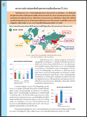 สถานการณ์การส่งออกสินค้าอุตสาหกรรมเดือนสิงหาคม ปี 2561