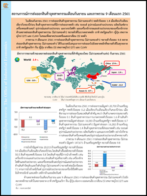 สถานการณ์การส่งออกสินค้าอุตสาหกรรมเดือนกันยายน และภาพรวม 9 เดือนแรก 2561