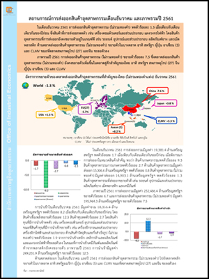 สถานการณ์การส่งออกสินค้าอุตสาหกรรมเดือนธันวาคม และภาพรวมปี 2561