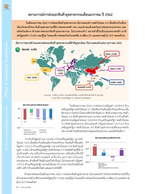 สถานการณ์การส่งออกสินค้าอุตสาหกรรมเดือนมกราคม ปี 2562