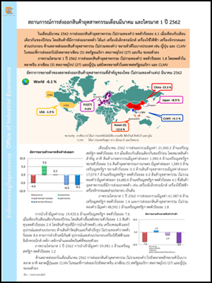 สถานการณ์การส่งออกสินค้าอุตสาหกรรมเดือนมีนาคม และไตรมาส 1 ปี 2562