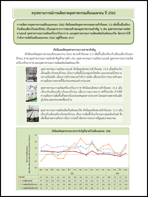 สรุปสถานการณ์การผลิตภาคอุตสาหกรรมเดือนเมษายน ปี 2562