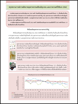 สรุปสถานการณ์การผลิตภาคอุตสาหกรรมเดือนมิถุนายน และภาพรวมครึ่งปีแรก 2562