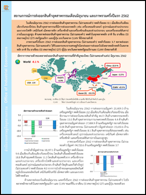 สถานการณ์การส่งออกสินค้าอุตสาหกรรมเดือนมิถุนายน และภาพรวมครึ่งปีแรก 2562