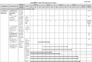 แผนปฏิบัติการสำนักงานเศรษฐกิจอุตสาหกรรม ปีงบประมาณ พ.ศ. 2560