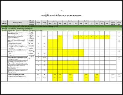 แผนปฏิบัติราชการประจำปีงบประมาณ พ.ศ. 2562 ของ สศอ.