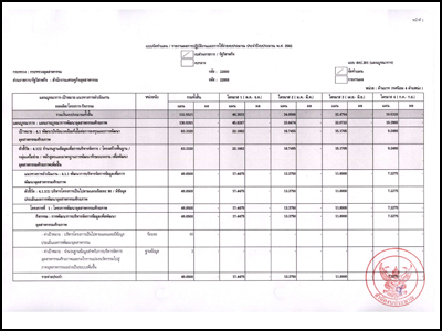 แผนการใช้จ่ายงบประมาณ ประจำปีงบประมาณ พ.ศ. 2562 (แผนบูรณาการ)