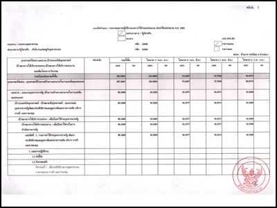 แผนการใช้จ่ายงบประมาณ ประจำปีงบประมาณ พ.ศ. 2562