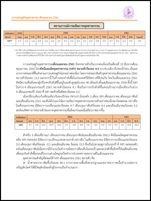 ภาวะเศรษฐกิจอุตสาหกรรม เดือนเมษายน 2561