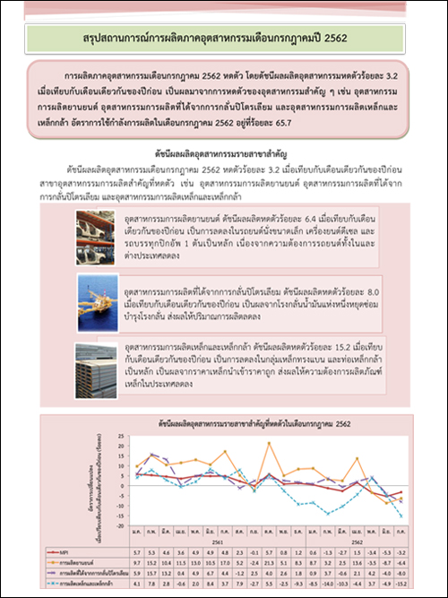 สรุปสถานการณ์การผลิตภาคอุตสาหกรรมเดือนกรกฎาคมปี 2562