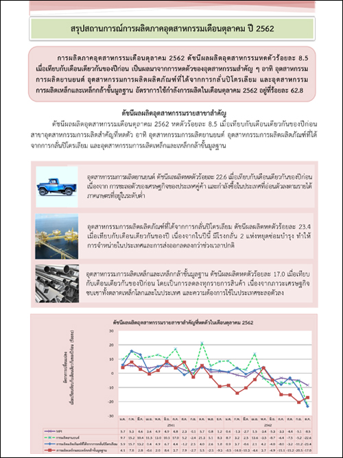 สรุปสถานการณ์การผลิตภาคอุตสาหกรรมเดือนตุลาคมปี 2562