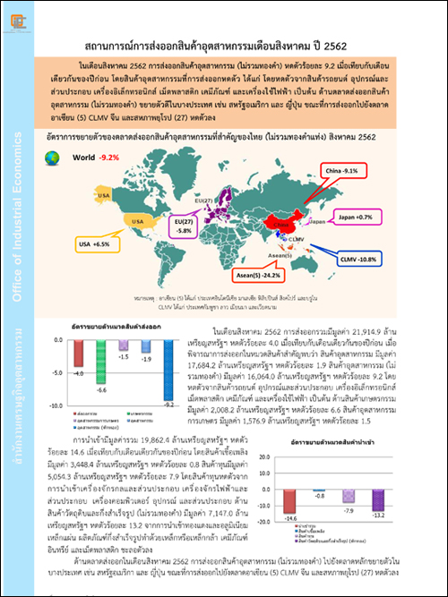 สถานการณ์การส่งออกสินค้าอุตสาหกรรมเดือนสิงหาคม ปี 2562