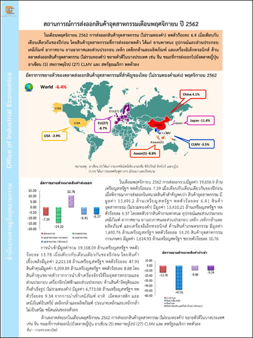 สถานการณ์การส่งออกสินค้าอุตสาหกรรมเดือนพฤศจิกายน ปี 2562