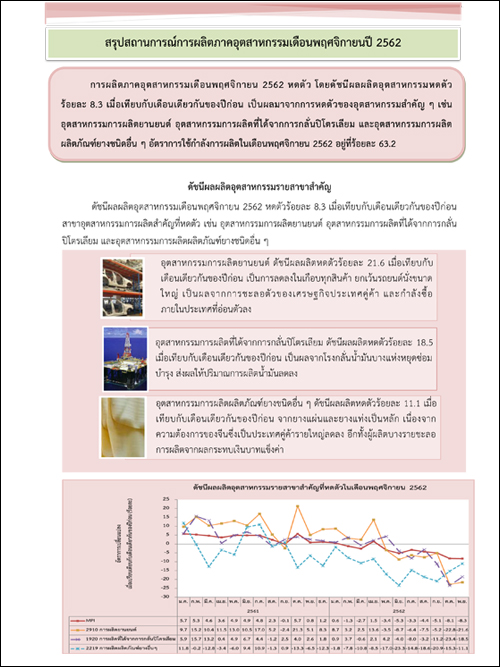 สรุปสถานการณ์การผลิตภาคอุตสาหกรรมเดือนพฤศจิกายนปี2562