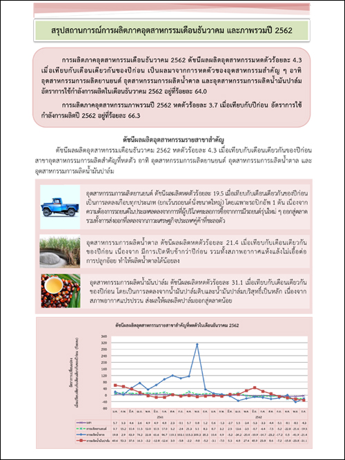 สรุปสถานการณ์การผลิตภาคอุตสาหกรรมเดือนธันวาคม และภาพรวมปี 2562