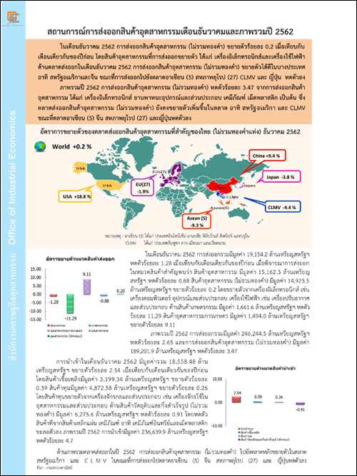 สถานการณ์การส่งออกสินค้าอุตสาหกรรมเดือนธันวาคมและภาพรวมปี 2562