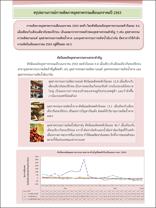 สรุปสถานการณ์การผลิตภาคอุตสาหกรรมเดือนมกราคมปี 2563