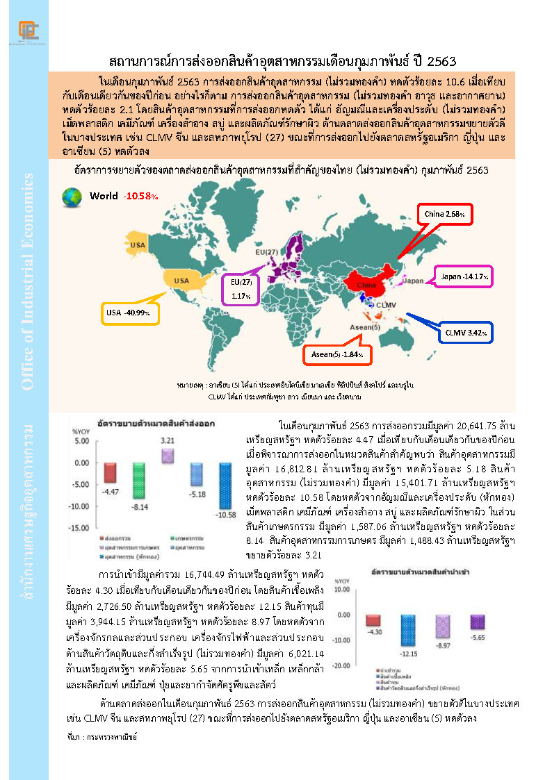 สถานการณ์การส่งออกสินค้าอุตสาหกรรมเดือนกุมภาพันธ์ ปี 2563