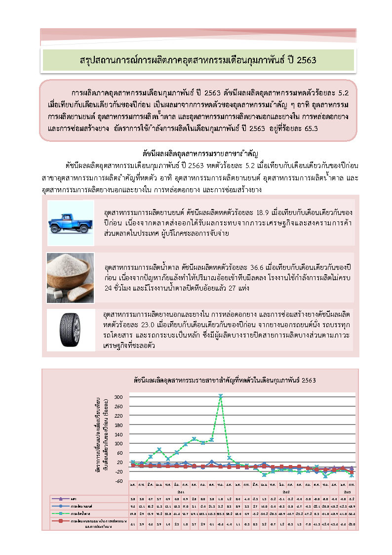 สรุปสถานการณ์การผลิตภาคอุตสาหกรรมเดือนกุมภาพันธ์ ปี2563