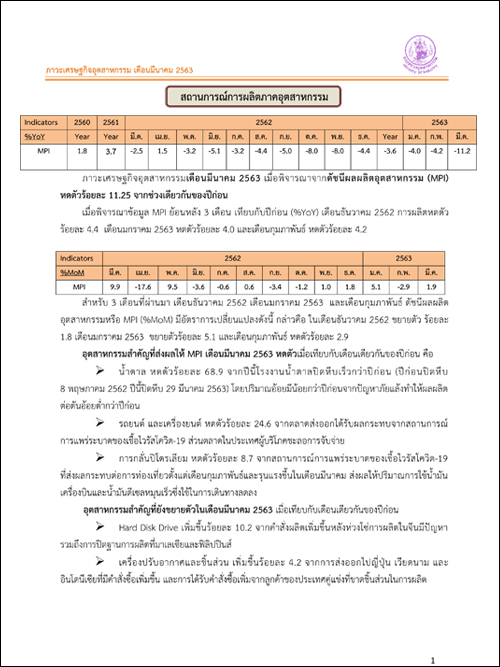 ภาวะเศรษฐกิจอุตสาหกรรม เดือนมีนาคม 2563