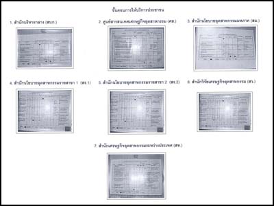 ขั้นตอนการให้บริการประชาชน